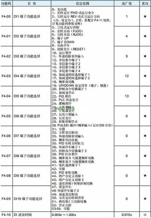 “三科變頻器”