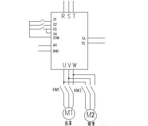 “三科變頻器”