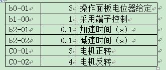 “三科變頻器”