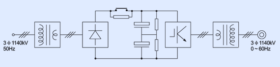 “三科變頻器”
