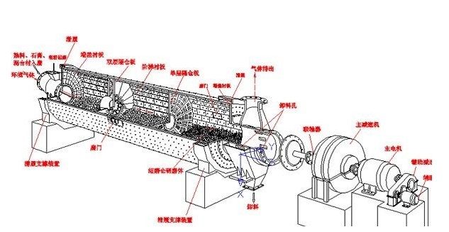 “變頻技術幫助傳統(tǒng)球磨機開拓自動化進程”