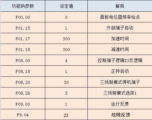 “三科變頻器”