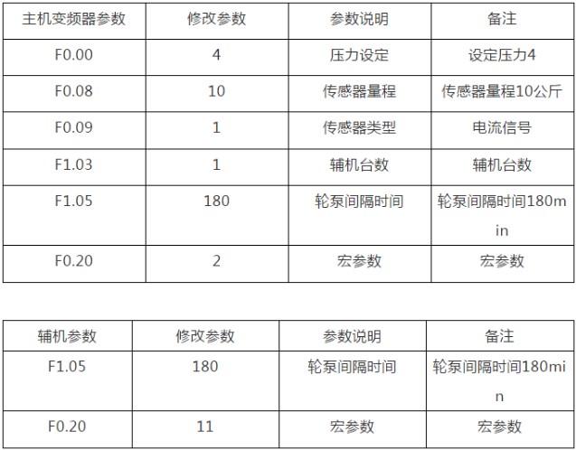 “三科變頻器”