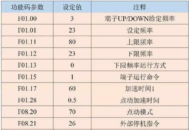 “三科變頻器”